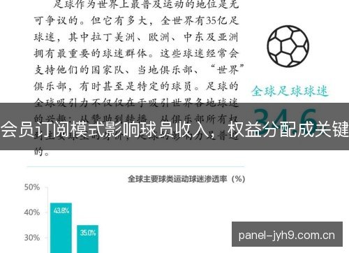 会员订阅模式影响球员收入，权益分配成关键